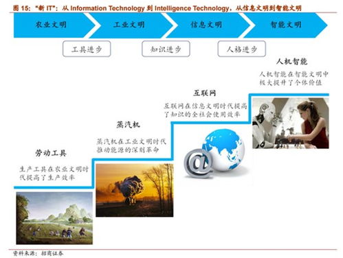 人工智能基础软件 开启智能未来的新引擎