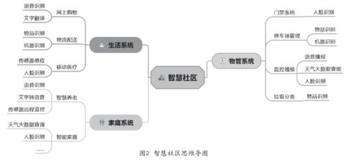 基础教育阶段人工智能课程的构建与基础软件开发