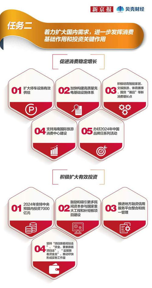 一图读懂2024中国经济发展十大任务 聚焦人工智能基础软件开发