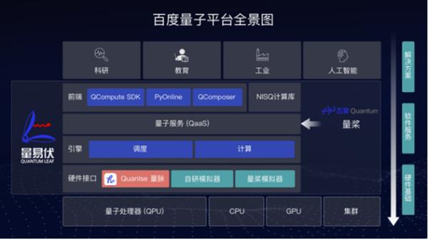 持续探索科技前沿、打造AI新型基础设施 CTO王海峰谈AI的2020与人工智能基础软件开发