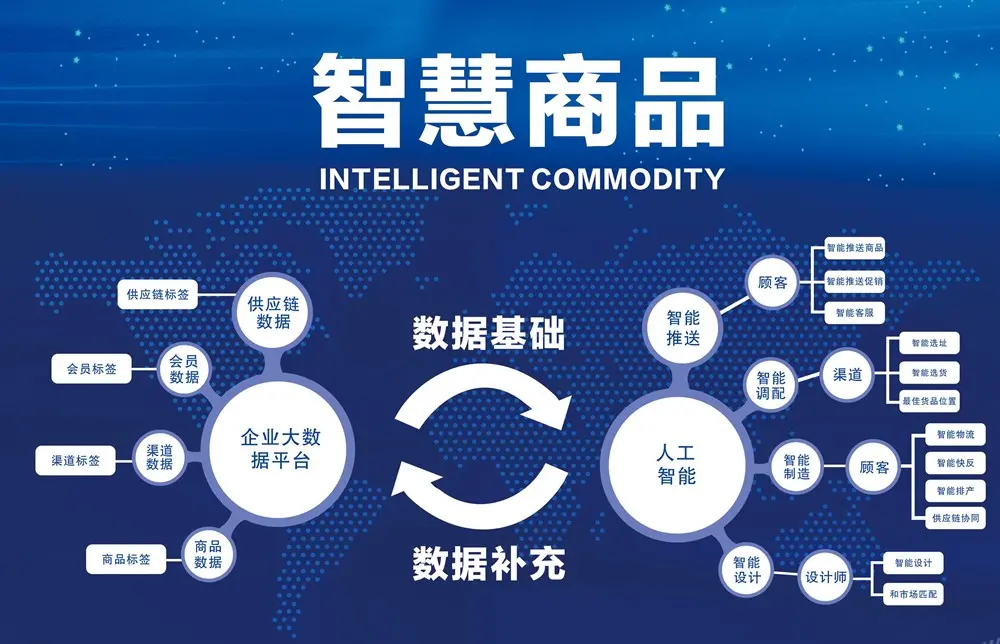 人工智能基础软件开发与朵颜茜商城APP的创新实践